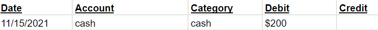 A spreadsheet example of single-entry bookkeeping