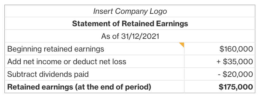 Statement of Retained Earnings